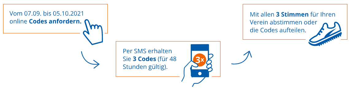 Screenshot-2021-09-08-at-20-29-37-Förderwettbewerb-SpardaLeuchtfeuer.png