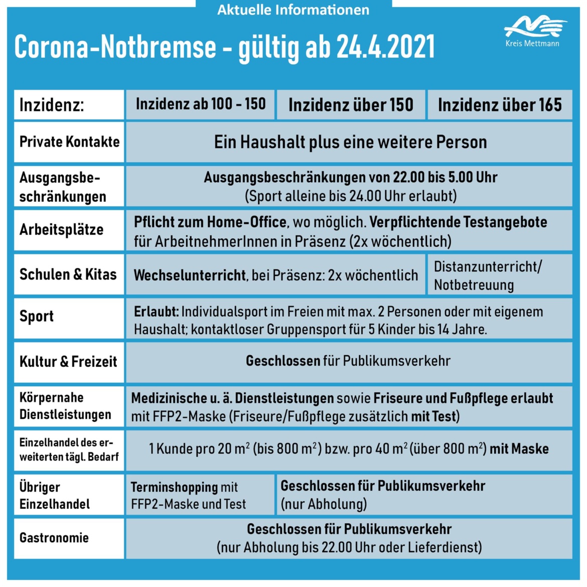 Sonderlage-Kreis-Mettmann-240421.jpg